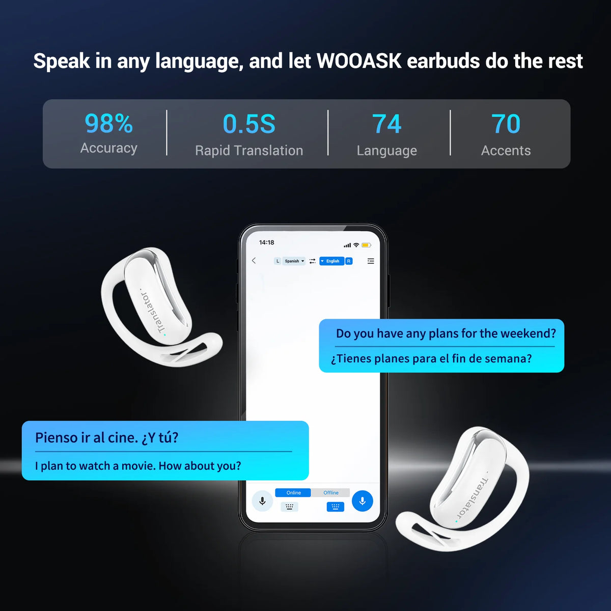 Wooask F56 Translator Earbuds,OWS Voice Translation Headphones,Real Time 144 Languages with 11 Offline Package,98% Accuracy